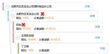 合肥市玉龍實(shí)業(yè)公司塑料制品分公司